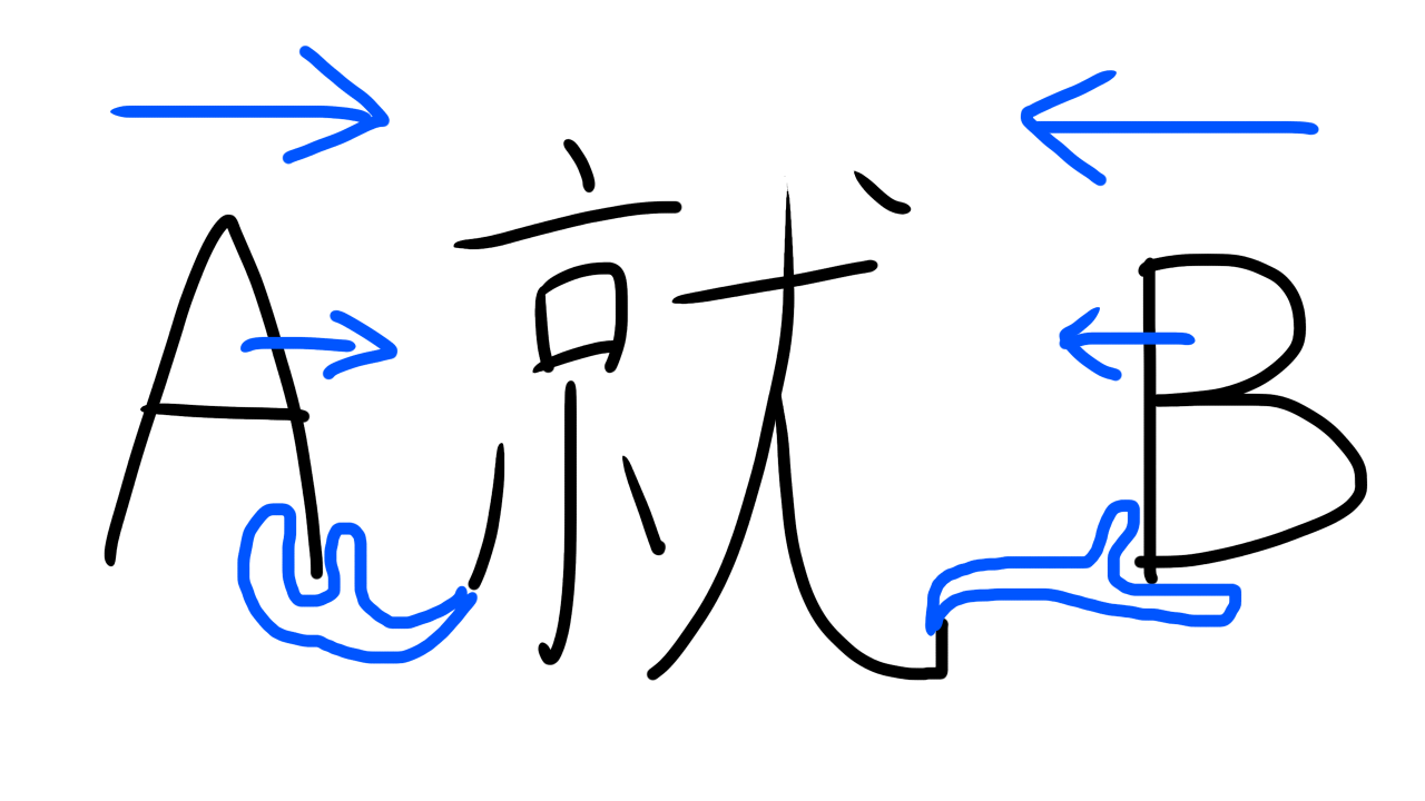 中国語「就」の使い方を書いた絵